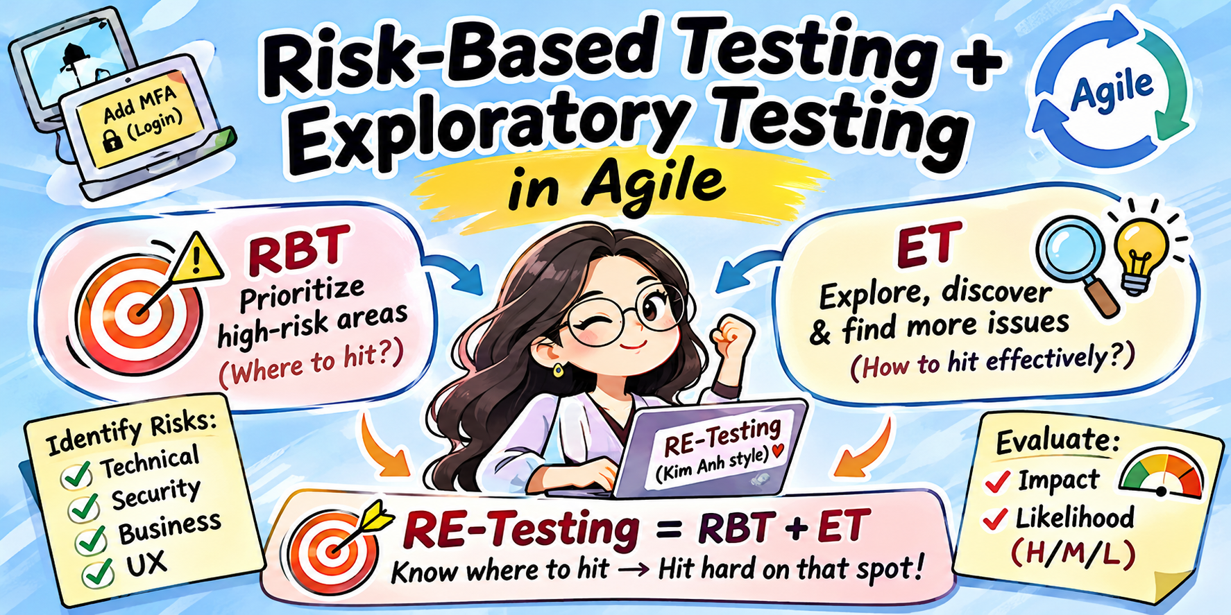 Risk-Based Testing + Exploratory Testing in Agile